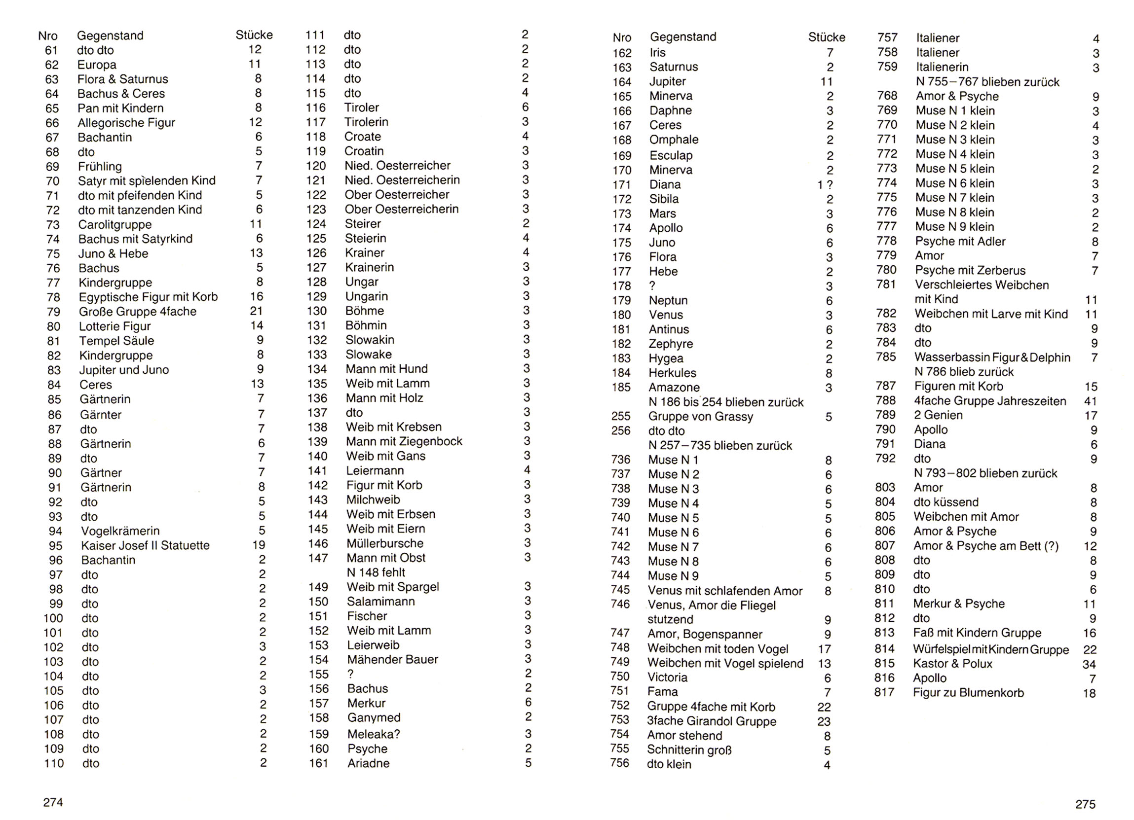 1979-Wiener Porzellan Original Kopie
